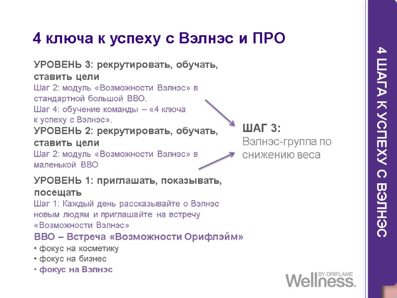 УРОВЕНЬ 2: рекрутировать, обучать, ставить цели Шаг 2: модуль «Возможности Вэлнэс» в маленькой ВВО